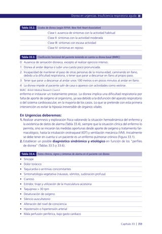 enfermo e instaurar un tratamiento precoz. La disnea implica una dificultad respiratoria por
falta de aporte de oxígeno al organismo, ya sea debido a la disfunción del aparato respiratorio
o del sistema cardiovascular, en la mayoría de los casos. Lo que se pretende con esta primera
intervención es evitar la hipoxia irreversible de órganos vitales.
En Urgencias deberemos:
1. Realizar anamnesis y exploración física valorando la situación hemodinámica del enfermo y
la existencia de datos de alarma (Tabla 33.4), siempre que la situación clínica del enfermo lo
permita, sino se iniciarán las medidas oportunas desde aporte de oxígeno y tratamiento far-
macológico, hasta la intubación orotraqueal (IOT) y ventilación mecánica (VM). Inicialmente
se debe tener en cuenta si un paciente es un enfermo pulmonar crónico (Figura 33.1).
2. Establecer un posible diagnóstico sindrómico y etiológico en función de los “perfiles
de disnea” (Tablas 33.5 y 33.6).
Disnea en urgencias. Insuficiencia respiratoria aguda
Capítulo 33 l 359
Clase I: ausencia de síntomas con la actividad habitual
Clase II: síntomas con la actividad moderada
Clase III: síntomas con escasa actividad
Clase IV: síntomas en reposo
Tabla 33.2. Grados de disnea (según NYHA: New York Heart Association)
0: Ausencia de sensación disneica, excepto al realizar ejercicio intenso.
1: Disnea al andar deprisa o subir una cuesta poco pronunciada.
2: Incapacidad de mantener el paso de otras personas de la misma edad, caminando en llano,
debido a la dificultad respiratoria, o tener que parar a descansar en llano al propio paso.
3: Tener que parar a descansar al andar unos 100 metros o en pocos minutos al andar en llano.
4: La disnea impide al paciente salir de casa o aparece con actividades como vestirse.
BMRC: British Medical Research Council.
Tabla 33.3. Clasificación funcional del paciente teniendo en cuenta su disnea basal (BMRC)
• Síncope
• Dolor torácico
• Taquicardia o arritmias concomitantes
• Sintomatología vegetativa (náuseas, vómitos, sudoración profusa)
• Cianosis
• Estridor, tiraje y utilización de la musculatura accesoria
• Taquipnea > 30 rpm
• Desaturación de oxígeno
• Silencio auscultatorio
• Alteración del nivel de consciencia
• Hipotensión o hipertensión arterial
• Mala perfusión periférica, bajo gasto cardiaco
Tabla 33.4. Datos clínicos, signos y síntomas de alarma en el paciente con disnea
 