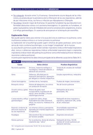 • Tos subaguda: duración entre 3 y 8 semanas. Generalmente ocurre después de las infec-
ciones y es producida por la persistencia de la inflamación de las vías respiratorias, además
de por infecciones víricas, tos ferina o infección por Mycoplasma o Chlamydia.
• Tos crónica: duración mayor de 8 semanas. En pacientes fumadores hay que descartar la en-
fermedad obstructiva crónica o el carcinoma broncogénico. En pacientes no fumadores, el
goteo nasal posterior, toma de inhibidores de la enzima conversora de la angiotensina, el asma
o el reflujo gastroesofágico. En ausencia de asma pensar en la bronquitis por eosinófilos.
Exploración física
Nos puede aportar datos para orientar si la causa de la tos es sistémica o no pulmonar, como
insuficiencia cardiaca crónica o un tumor primario no pulmonar.
La exploración de la bucofaringe puede sugerir síntomas de goteo postnasal, como la pre-
sencia de moco o eritema bucofaríngeo, o una imagen”empedrada” de la mucosa.
La auscultación pulmonar puede revelar estridor inspiratorio (indica enfermedad respiratoria
alta), roncus o sibilancias respiratorias (indican enfermedad respiratoria baja) o crepitantes
inspiratorios (indican lesión del parénquima pulmonar como enfermedad pulmonar intersticial,
neumonía o edema pulmonar).
A continuación exponemos los datos clínicos principales de las diferentes causas de tos (Tabla 34.1).
MANUAL DE PROTOCOLOS Y ACTUACIÓN EN URGENCIAS
378 l Capítulo 34
Causa
Neumonía aspirativa
Asma
Cáncer broncogénico
Bronquitis crónica
Sinusitis crónica y goteo
postnasal
Cuerpo extraño y reflujo
gastroesofágico
Postviral o síndrome de
disfunción reactiva de
las vías respiratorias
Psicológico
Fibrosis pulmonar
Pruebas diagnósticas
Sonda de pH, estudios de motilidad
esofágica
Estudios espirométricos, metacolina
Pruebas de imagen, broncoscopia
Test de función pulmonar
Radiografías de los senos
paranasales, TAC
Radiografía de tórax inspiratoria y
espiratoria, exploración ORL, sonda
de pH, endoscopia
Anormalidades espirométricas
persistentes o transitorias
Diagnóstico de exclusión
Radiografía de tórax, TACAR,
pruebas de función pulmonar con
alteración restrictiva.
Datos clínicos
Ancianos, trastornos esofágicos o
neurológicos, historia de sedación, o
alteración de conciencia
Sibilancias, dificultad para la
respiración post-ejercicio, agravación
por alérgeno e irritantes inespecíficos
Cambios de tos, hemoptisis
Historia de tabaquismo, tos crónica
con producción de esputo
Historia de goteo nasal
mucopurulento, la producción de
esputo, senos sensibles, y mucosa
nasofaríngea anormal
La aparición súbita, ahogo.
Antecedente de acidez estomacal,
reflujo, tos nocturna, molestias en la
garganta
Los síntomas crónicos y persistentes
agravados por irritantes específicos o
no específicos
Sólo durante el día con exacerbación
por factores variables
Tos no productiva, disnea de esfuerzo,
crepitantes tipo "velcro"
Tabla 34.1. Etiología de la tos y datos clínicos
TAC: tomografía axial computarizada; TACAR: TAC de alta resolución.
 