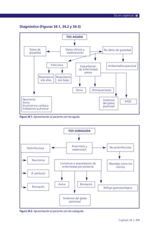 Diagnóstico (Figuras 34.1, 34.2 y 34.3)
Tos en urgencias
Capítulo 34 l 379
Figura 34.1. Aproximación al paciente con tos aguda.
Respiratoria
vías altas
Respiratoria
vías bajas
Ambiental/ocupacionalExacerbación
de enfermedad
previa
Infecciosa
Datos de
gravedad
Neumonía
Asma
Insuficiencia cardiaca
Embolismo pulmonar
Asma Bronquiectasias
Síndrome
del goteo
postnasal
EPOC
No datos de gravedadDatos clínicos y
exploraciones
TOS AGUDA
Figura 34.2. Aproximación al paciente con tos subaguda.
TOS SUBAGUDA
Postinfecciosa
Neumonía
Bronquitis
Asma Bronquitis
Comienzo o exacerbación de
enfermedad pre-existente
Anamnesis y
exploración
Síndrome del goteo
postnasal
Abordaje como tos
crónica
No postinfecciosa
Reflujo gastroesofágico
B. pertussis
 