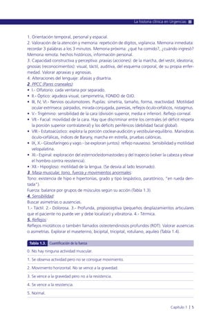 1. Orientación temporal, personal y espacial.
2. Valoración de la atención y memoria: repetición de dígitos, vigilancia. Memoria inmediata:
recordar 3 palabras a los 3 minutos. Memoria próxima: ¿qué ha comido?, ¿cuándo ingresó?
Memoria remota: hechos históricos, información personal.
3. Capacidad constructiva y perceptiva: praxias (acciones): de la marcha, del vestir, ideatoria;
gnosias (reconocimientos): visual, táctil, auditiva, del esquema corporal, de su propia enfer-
medad. Valorar apraxias y agnosias.
4. Alteraciones del lenguaje: afasias y disartria.
2. PPCC (Pares craneales):
• I.- Olfatorio: cada ventana por separado.
• II.- Óptico: agudeza visual, campimetría, FONDO de OJO.
• III, IV, VI.- Nervios oculomotores. Pupilas: simetría, tamaño, forma, reactividad. Motilidad
ocular extrínseca: párpados, mirada conjugada, paresias, reflejos óculo-cefálicos, nistagmus.
• V.- Trigémino: sensibilidad de la cara (división superior, media e inferior). Reflejo corneal.
• VII.- Facial: movilidad de la cara. Hay que discriminar entre los centrales (el déficit respeta
la porción superior contralateral) y los déficits periféricos (debilidad facial global).
• VIII.- Estatoacústico: explora la porción coclear-audición y vestibular-equilibrio. Maniobras
óculo-cefálicas, índices de Barany, marcha en estrella, pruebas calóricas.
• IX, X.- Glosofaríngeo y vago.- (se exploran juntos): reflejo nauseoso. Sensibilidad y motilidad
velopalatina.
• XI.- Espinal: exploración del esternocleidomastoideo y del trapecio (volver la cabeza y elevar
el hombro contra resistencia).
• XII.- Hipogloso: motilidad de la lengua. (Se desvía al lado lesionado).
3. Masa muscular, tono, fuerza y movimientos anormales:
Tono: existencia de hipo e hipertonías, grado y tipo (espástico, paratónico, “en rueda den-
tada”).
Fuerza: balance por grupos de músculos según su acción (Tabla 1.3).
4. Sensibilidad:
Buscar asimetrías o ausencias.
1.- Táctil. 2.- Dolorosa. 3.- Profunda, propioceptiva (pequeños desplazamientos articulares
que el paciente no puede ver y debe localizar) y vibratoria. 4.- Térmica.
5. Reflejos:
Reflejos miotáticos o también llamados osteotendinosos profundos (ROT). Valorar ausencias
o asimetrías. Explorar el maseterino, bicipital, tricipital, rotuliano, aquileo (Tabla 1.4).
La historia clínica en Urgencias
Capítulo 1 l 5
0. No hay ninguna actividad muscular.
1. Se observa actividad pero no se consigue movimiento.
2. Movimiento horizontal. No se vence a la gravedad.
3. Se vence a la gravedad pero no a la resistencia.
4. Se vence a la resistencia.
5. Normal.
Tabla 1.3. Cuantificación de la fuerza
 
