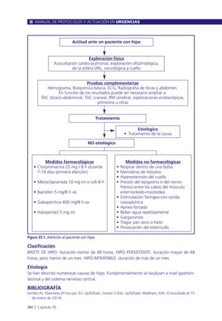 Clasificación
BROTE DE HIPO: duración menor de 48 horas. HIPO PERSISTENTE: duración mayor de 48
horas, pero menor de un mes. HIPO INTRATABLE: duración de más de un mes.
Etiología
Se han descrito numerosas causas de hipo. Fundamentalmente se localizan a nivel gastroin-
testinal y del sistema nervioso central.
BIBLIOGRAFÍA
Lembo AJ. Overview of hiccups. En: UpToDate, Grover S (Ed), UpToDate, Waltham, MA. (Consultado el 15
de enero de 2014).
MANUAL DE PROTOCOLOS Y ACTUACIÓN EN URGENCIAS
384 l Capítulo 35
Figura 35.1. Atención al paciente con hipo.
Actitud ante un paciente con hipo
Exploración física
Auscultación cardio-pulmonar, exploración oftalmológica,
de la esfera ORL, neurológica y cuello
NO etiológico
Etiológico
• Tratamiento de la causa
Tratamiento
Pruebas complementarias
Hemograma, Bioquímica básica, ECG, Radiografía de tórax y abdomen.
En función de los resultados puede ser necesario ampliar a:
TAC tóraco-abdominal, TAC craneal, RM cerebral, exploraciones endoscópicas,
pHmetría u otras
Medidas farmacológicas
• Clorpromacina 25 mg / 8 h durante
7-10 días (primera elección)
• Metoclopramida 10 mg im o iv/6-8 h
• Baclofen 5 mg/8 h vo
• Gabapentina 400 mg/8 h vo
• Haloperidol 5 mg im
Medidas no farmacológicas
• Respirar dentro de una bolsa
• Maniobras de Valsalva
• Hiperextensión del cuello
• Presión del epigastrio o del nervio
frénico entre los cabos del músculo
esternocleido-mastoideo
• Estimulación faríngea con sonda
nasogástrica
• Apnea forzada
• Beber agua repetidamente
• Gargarismos
• Tragar pan seco o hielo
• Provocación del estornudo
 