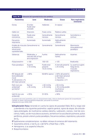 Manual urgencias  2014