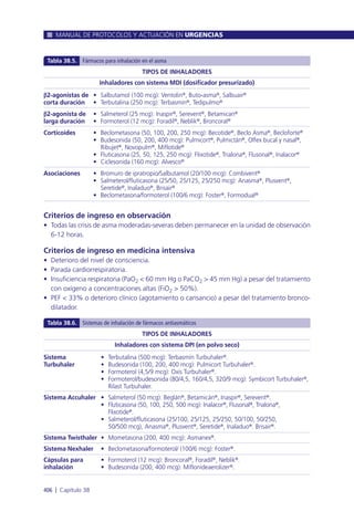 Manual urgencias  2014