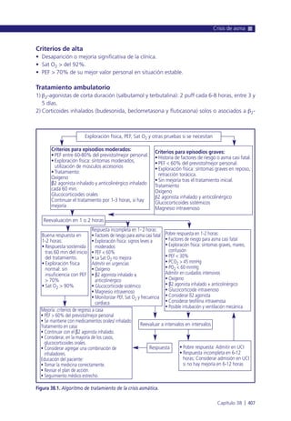 Manual urgencias  2014
