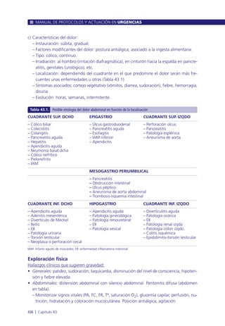 Manual urgencias  2014