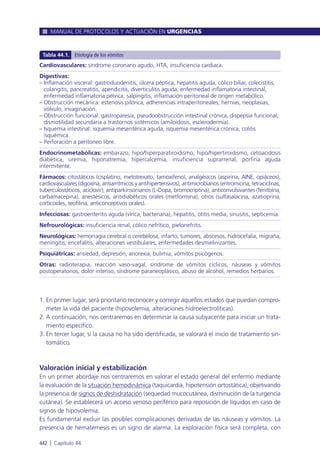 Manual urgencias  2014