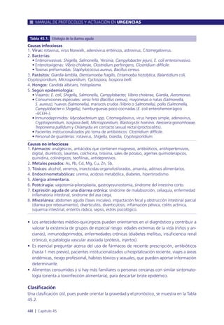 Manual urgencias  2014