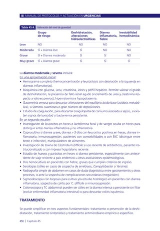 Manual urgencias  2014