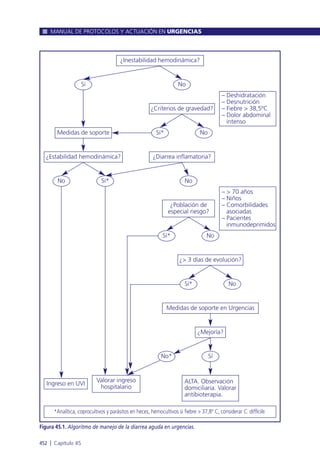 Manual urgencias  2014