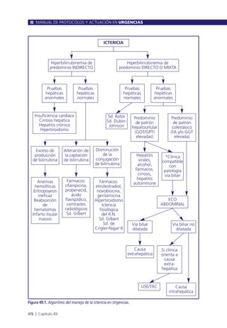 Manual urgencias  2014