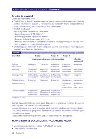 Manual urgencias  2014