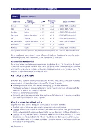 Manual urgencias  2014