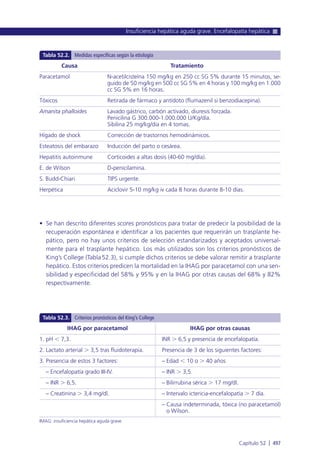 Manual urgencias  2014