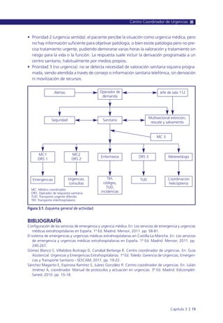 • Prioridad 2 (urgencia sentida): el paciente percibe la situación como urgencia médica, pero
no hay información suficiente para objetivar patología, o bien existe patología pero no pre-
cisa tratamiento urgente, pudiendo demorarse varias horas la valoración y tratamiento sin
riesgo para la vida o la función. La respuesta suele incluir la derivación programada a un
centro sanitario, habitualmente por medios propios.
• Prioridad 3 (no urgencia): no se detecta necesidad de valoración sanitaria siquiera progra-
mada, siendo atendida a través de consejo o información sanitaria telefónica, sin derivación
ni movilización de recursos.
BIBLIOGRAFÍA
Configuración de los servicios de emergencia y urgencia médica. En: Los servicios de emergencia y urgencias
médicas extrahospitalarias en España. 1ª Ed. Madrid: Mensor; 2011. pp. 58-81.
El sistema de emergencias y urgencias médicas extrahospitalarias en Castilla-La Mancha. En: Los servicios
de emergencia y urgencias médicas extrahospitalarias en España. 1ª Ed. Madrid: Mensor; 2011. pp.
240-267.
Gómez Blanco S, Villalobos Buitrago D, Canabal Berlanga R. Centro coordinador de urgencias. En: Guía
Asistencial. Urgencias y Emergencias Extrahospitalarias. 1ª Ed. Toledo: Gerencia de Urgencias, Emergen-
cias y Transporte Sanitario - SESCAM; 2011. pp. 19-22.
Sánchez Maganto E, Espinosa Ramírez S, Juárez González R. Centro coordinador de urgencias. En: Julián
Jiménez A, coordinador. Manual de protocolos y actuación en urgencias. 3ª Ed. Madrid: Edicomplet-
Saned; 2010. pp. 15-18.
Centro Coordinador de Urgencias
Capítulo 3 l 19
Figura 3.1. Esquema general de actividad.
Operador de
demanda
Alertas Jefe de sala 112
SanitarioSeguridad
Multisectorial extinción,
rescate y salvamento
MC 3
MetereólogoORS 3Enfermeros
MC2
ORS 2
MC1
ORS 1
Coordinación
helicópteros
Urgencias,
consultas
TIH,
códigos,
TUD,
incidencias
Emergencias TUD
MC: Médico coordinador.
ORS: Operador de respuesta sanitaria.
TUD: Transporte urgente diferido.
TIH: Transporte interhospitalario.
 