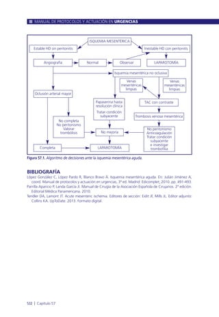 Manual urgencias  2014