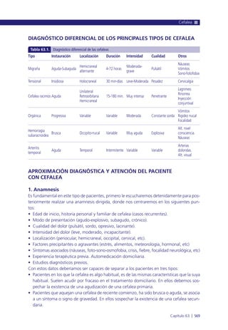 Manual urgencias  2014