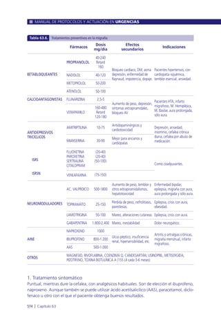 Manual urgencias  2014