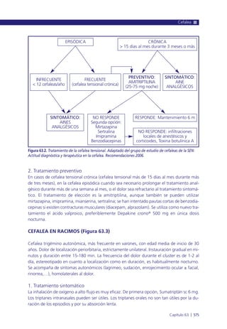 Manual urgencias  2014
