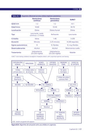 Manual urgencias  2014