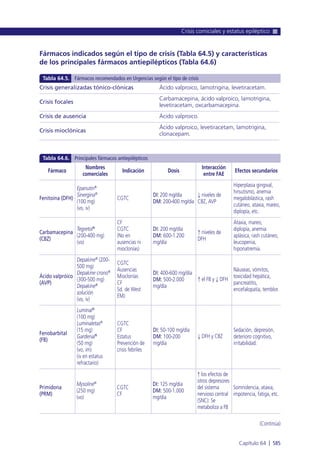 Manual urgencias  2014