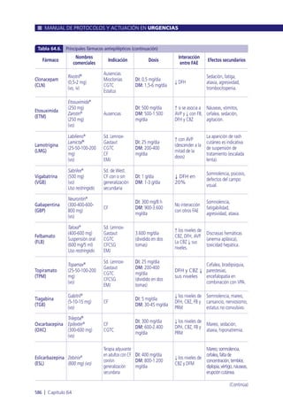 Manual urgencias  2014