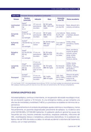 Manual urgencias  2014