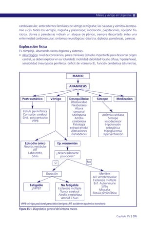 Manual urgencias  2014