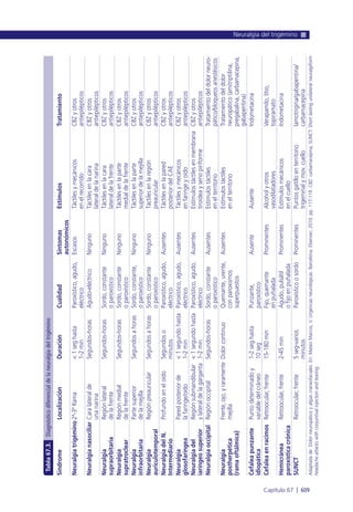 Manual urgencias  2014