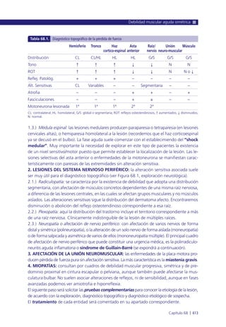 Manual urgencias  2014