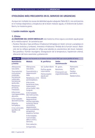 Manual urgencias  2014