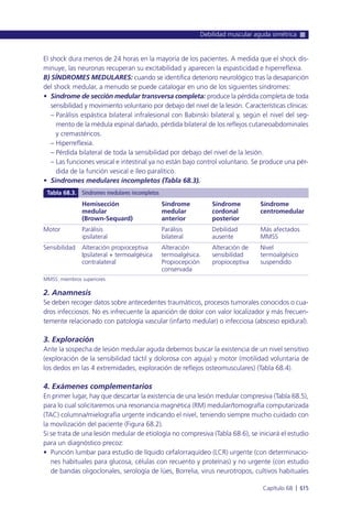 Manual urgencias  2014