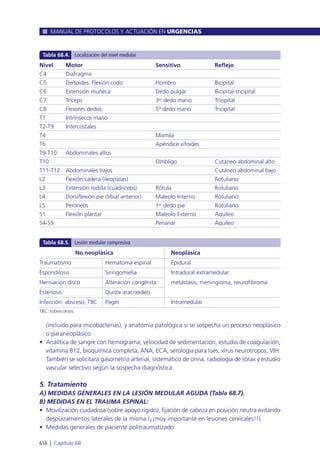 Manual urgencias  2014