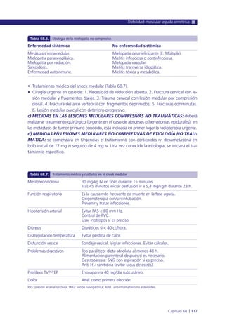 Manual urgencias  2014