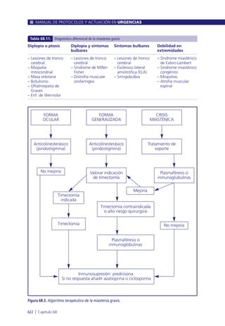 Manual urgencias  2014