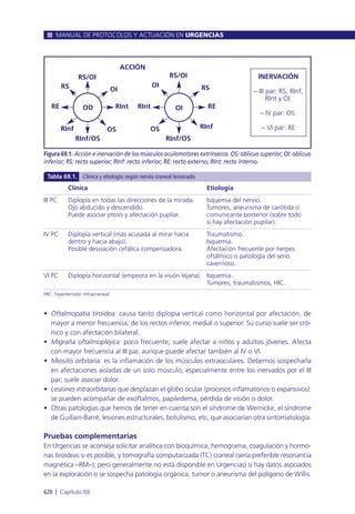Manual urgencias  2014