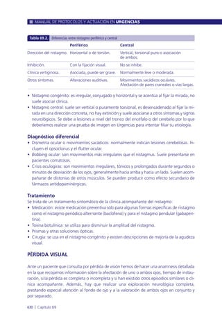 Manual urgencias  2014