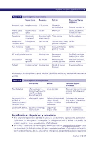 Manual urgencias  2014