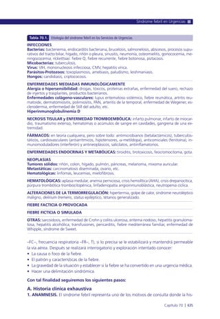 Manual urgencias  2014