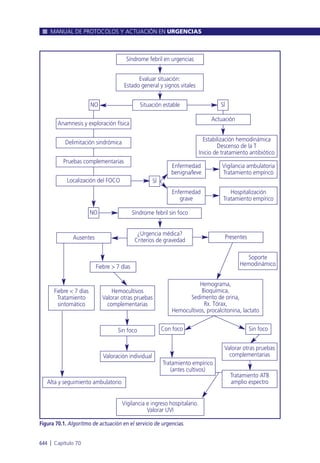 Manual urgencias  2014