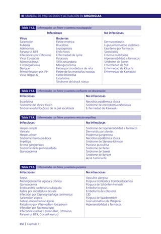 Manual urgencias  2014