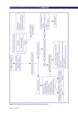 Manual urgencias  2014