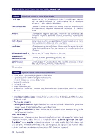 Manual urgencias  2014