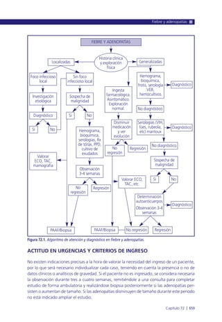 Manual urgencias  2014