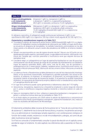 Manual urgencias  2014