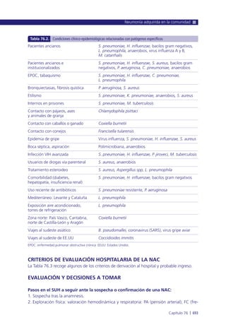 Manual urgencias  2014