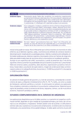 Manual urgencias  2014