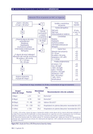 Manual urgencias  2014