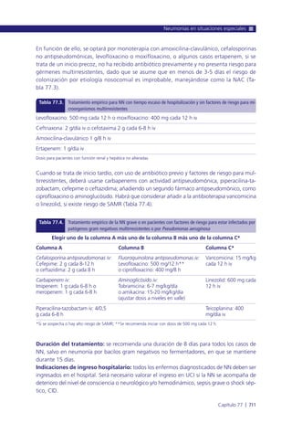 Manual urgencias  2014