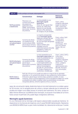 Manual urgencias  2014