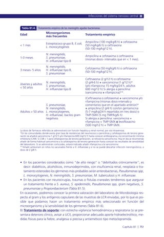 Manual urgencias  2014